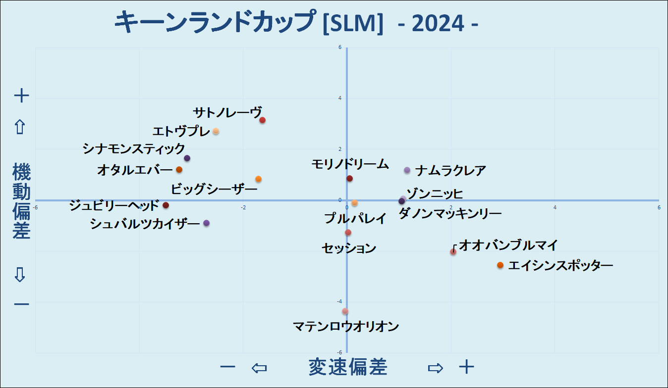 2024　キーンランドＣ　機変マップ